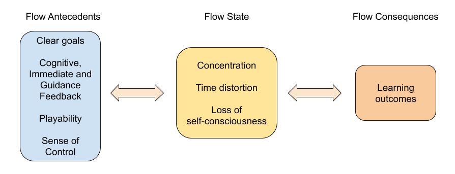 Flow framework